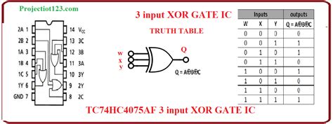 Introduction to XOR Gate