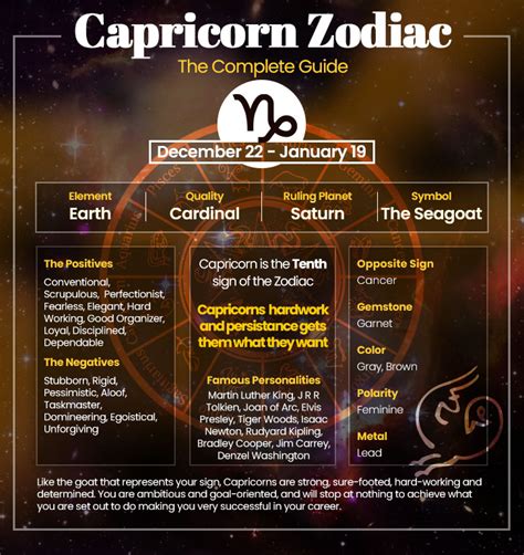 Capricorn - Characteristics and General Features of Capricorn