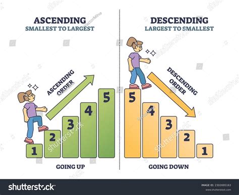 Ascending Vs Descending Numbers Counting Sorting Stock Vector (Royalty ...