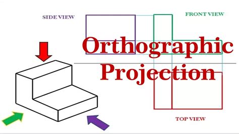 What Is Orthographic Projection - Design Talk