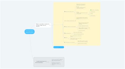 Pricing Logic Implementation | MindMeister Mind Map