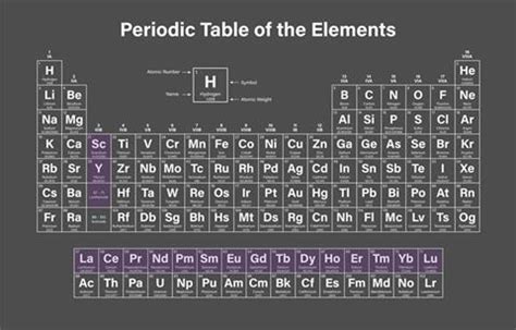 Rare earth elements | The Mole | RSC Education