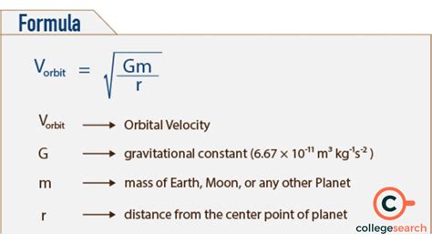 Orbital Velocity Formula: Definitions, Examples, Derivations ...