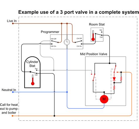 Danfoss 2 Port Wiring Diagram Danfoss Vfd Wiring Diagram 2 Port Valve ...