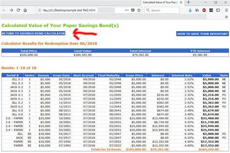 Here's A Step-By-Step Guide To Using The Treasury's New Savings Bond ...