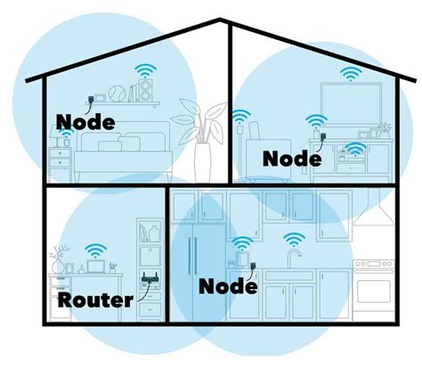 Mesh Network for Strong Wi-Fi — The Family Handyman | Mesh networking ...