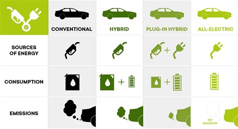 The Difference Between Electric and Hybrid Cars, Blog | Wilsons Group