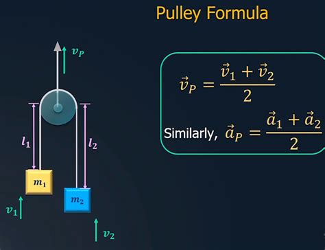 solving pulley system acceleration