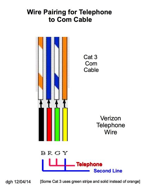 Phone Jack Wiring Color Code - JAN22 paladintools8013rg59andrbestquality