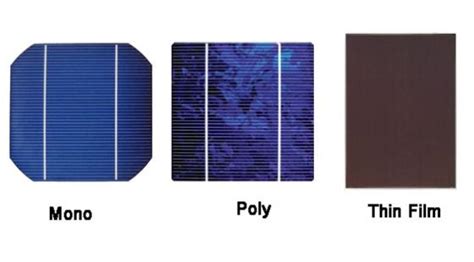 Solar Panels | Different Types Explained – Canstar Blue