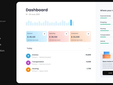 Personal finance dashboard by Martin Nguyễn on Dribbble