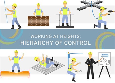 Hierarchy of control: Working at heights - Simplified Safety