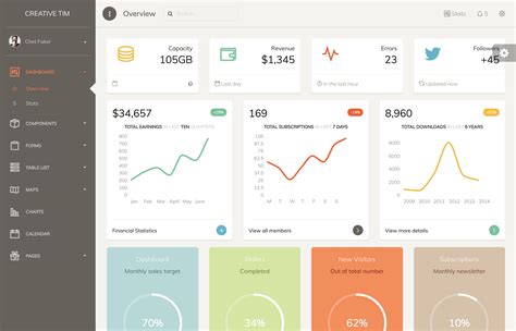 Project Management Dashboard Templates