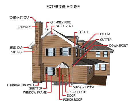 Exterior of a House - Inspection Gallery - InterNACHI®