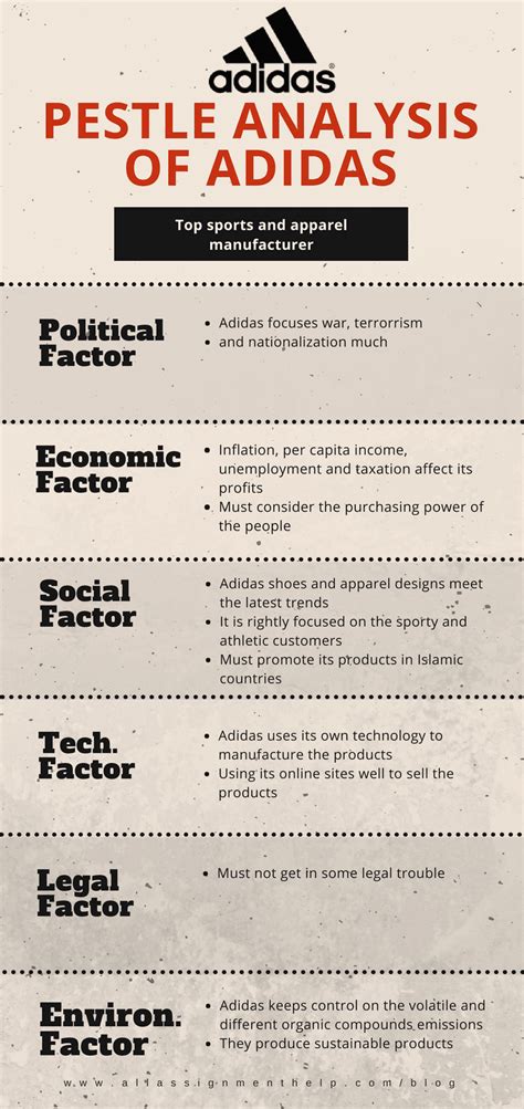 5 Best and Practical Pestle Analysis Examples to Know ...