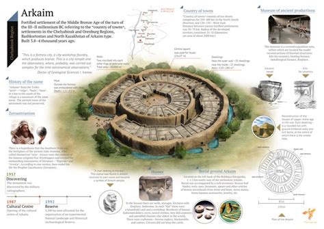 Arkaim: This Mysterious Prehistoric City in Russia May Be Older Than ...