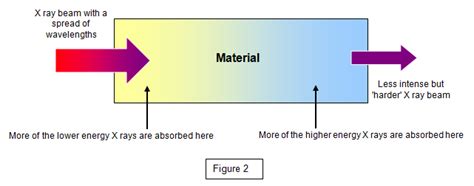 schoolphysics ::Welcome::