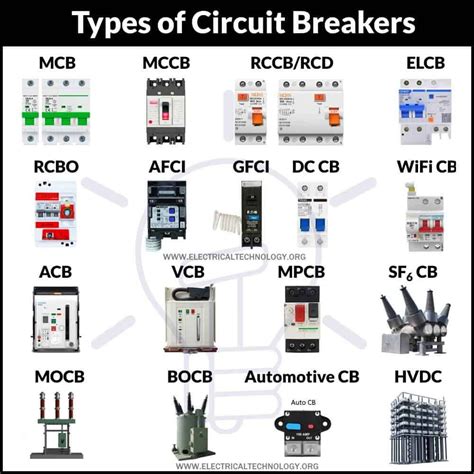 Types of Circuit Breakers - Working and Applications in 2023 ...