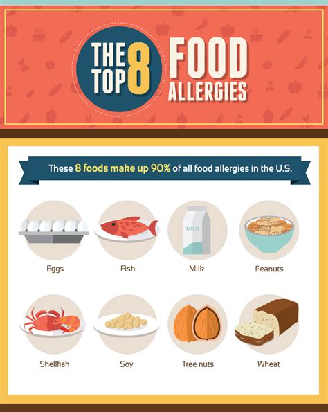 Food Allergies Attack | Fix.com