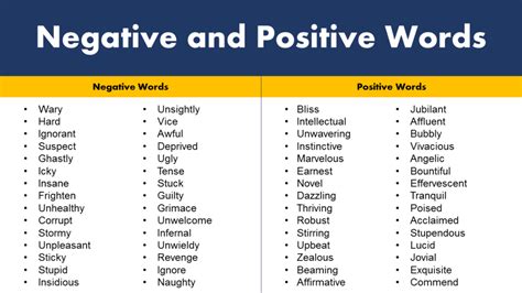 100 Negative and Positive Words List - GrammarVocab