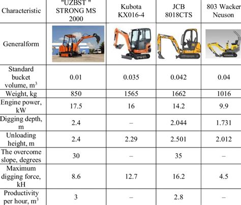 Kubota Excavator Specifications Size Charts BigRentz, 46% OFF