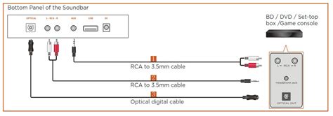 Bestisan Soundbar User Manual: Setup, Troubleshooting & Bluetooth Pairing