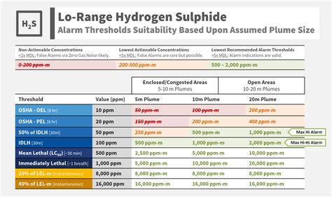 H2S Performance Specifications | Boreal Laser