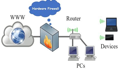 importante Bisagra novedad firewall in computer network unos pocos Ver ...