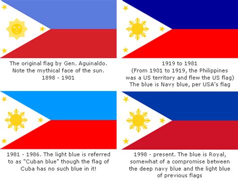 Proud to be Pinoy: Philippine National Symbols