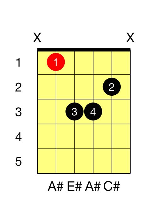 A# Minor Guitar Chord - The Guitar Fretboard