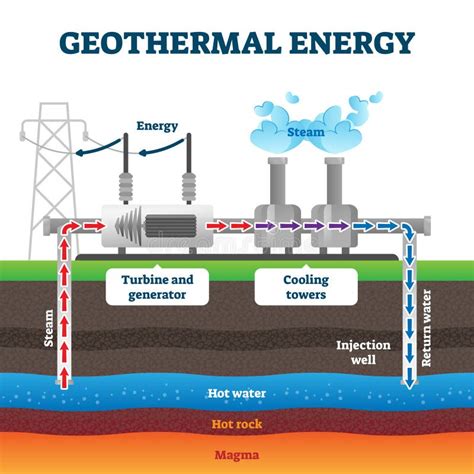 Labeled Diagram Of Geothermal Energy