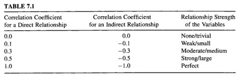 How to Calculate Nonparametric Rank Correlation in Python – AiProBlog.Com