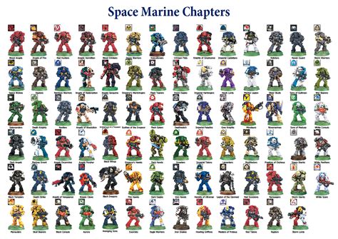 Starting Warhammer 40k: #1 : Ultramarines