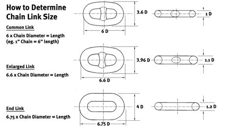 Mooring Anchor Size Chart