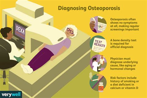 How Osteoporosis Is Diagnosed