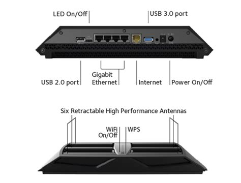 Nighthawk X6 R8000 - AC3200 Tri-Band WiFi Router | NETGEAR