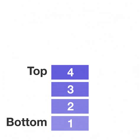 Stack in C++ (STL) - Coding Ninjas CodeStudio