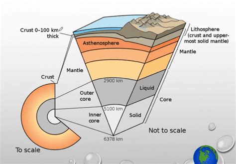 What is the Lithosphere? Definition, Examples and Facts - Jotscroll