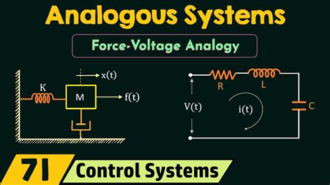 Analogous Systems - YouTube