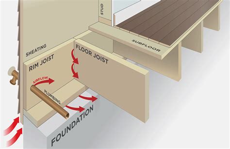 Insulation In Basement Floor Joists – Flooring Guide by Cinvex