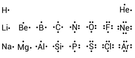 Lewis Dot Structure for Sodium Chloride - EnthuZiastic