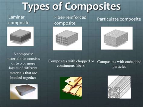 Classification of Composites Based on Reinforcement – Online Textile ...