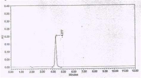 HPLC chromatogram of sample | Download Scientific Diagram