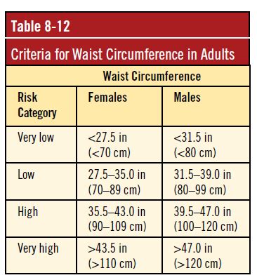 Lifestyle 365, Part I: Waist to Hip Ratio | Pinnacle Medical Wellness,