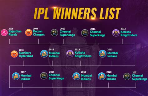 IPL Winner List - IPL Trophy Winners List 2008 to 2024