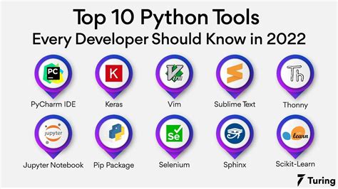 A Comprehensive Look At Software Testing Frameworks In Python – peerdh.com