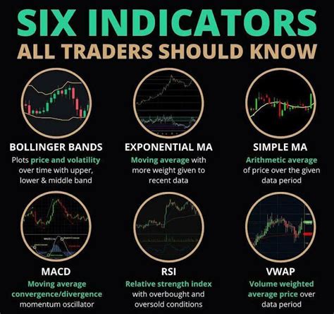 6 Indicators all Traders Should Know Stock Options Trading, Stock ...