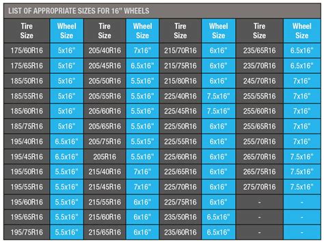 WHEELS AND TIRES SIZES – Rim Ringz