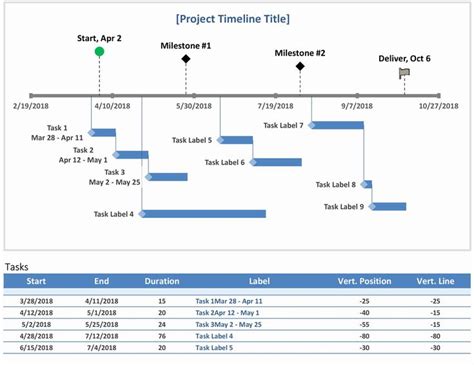 Create A Timeline In Word Best Of Milestone and Task Project Timeline ...