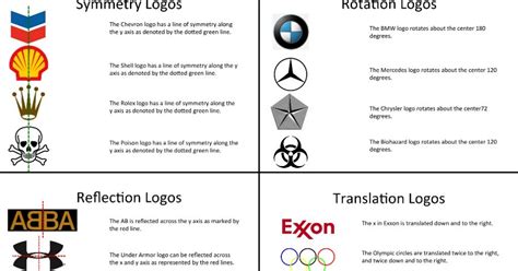 Transformations - Logo Project | Mrs. E Teaches Math